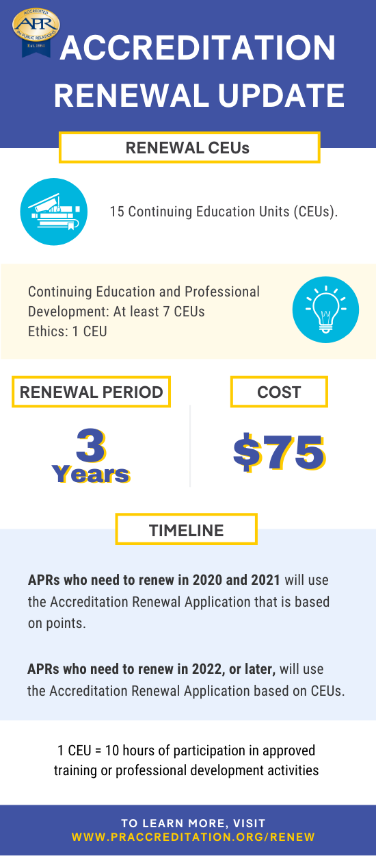 Accreditation Renewal Update Infographic